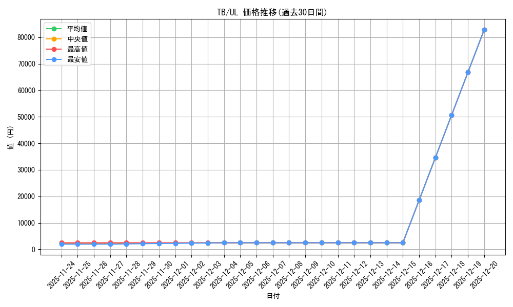 series_32652_rarity_77_graph