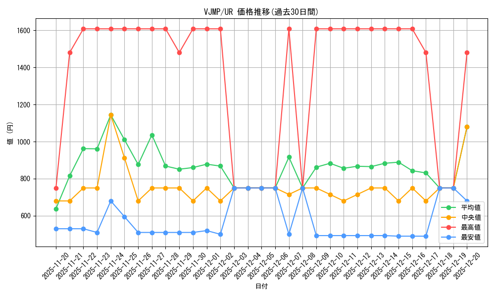 series_328_rarity_7_graph