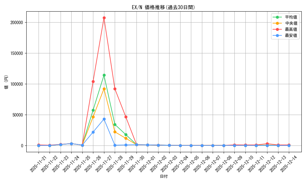 series_33023_rarity_1_graph