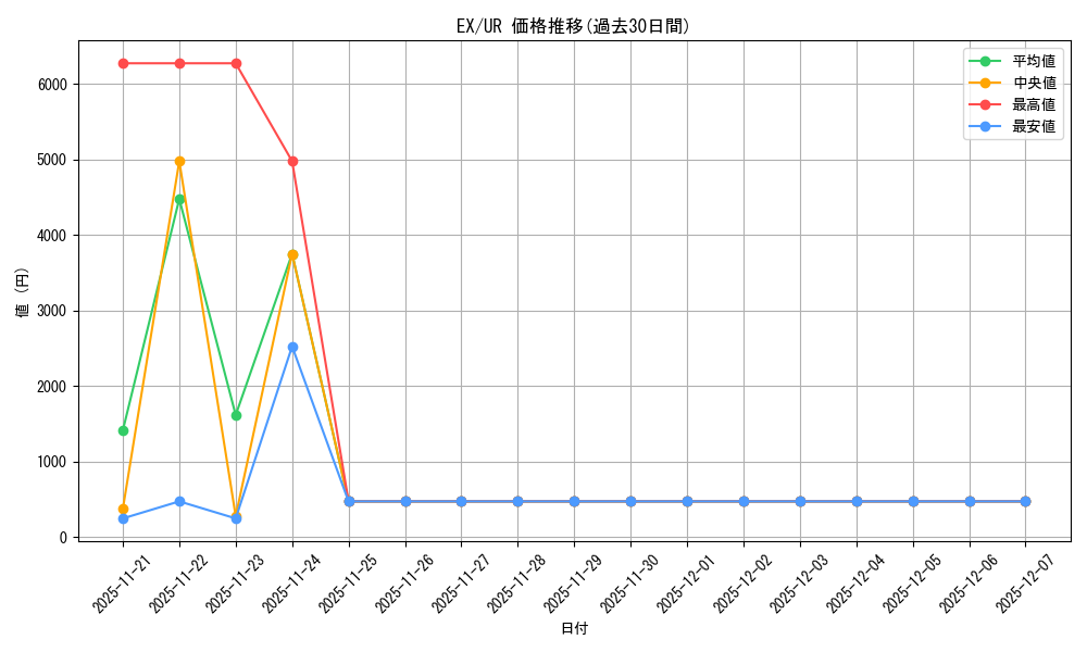 series_33023_rarity_7_graph