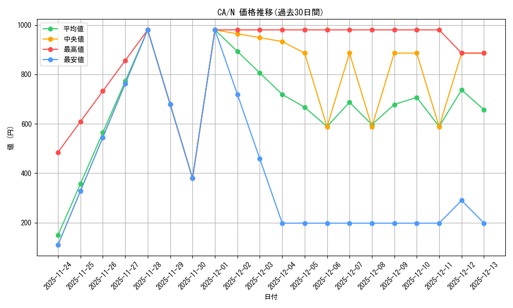 series_33046_rarity_1_graph
