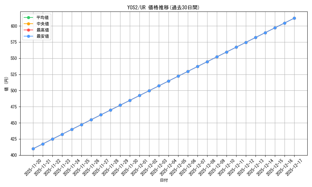 series_333_rarity_7_graph