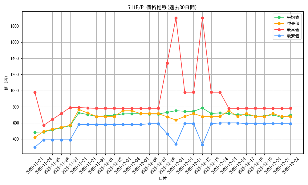 series_33402_rarity_2_graph