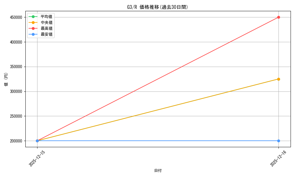 series_33445_rarity_62_graph