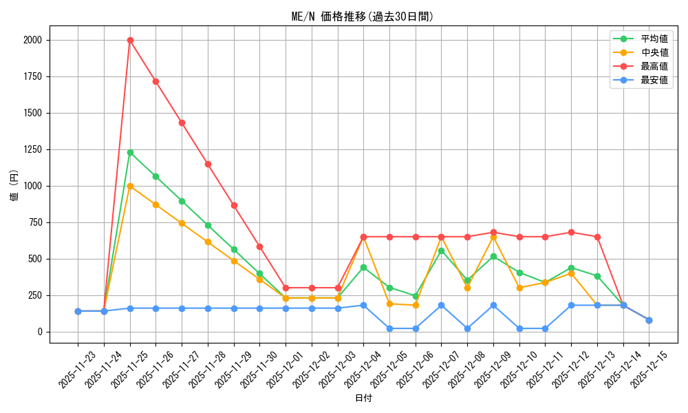 series_33453_rarity_1_graph