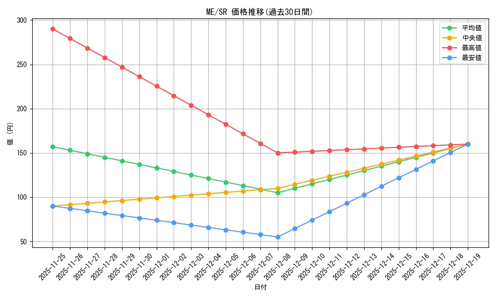 series_33453_rarity_3_graph