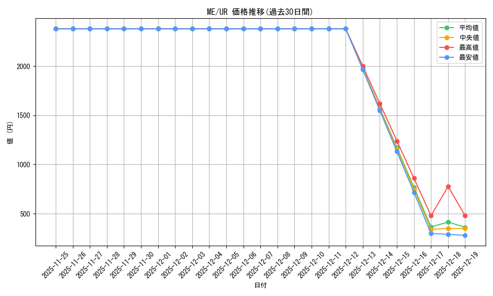 series_33453_rarity_7_graph