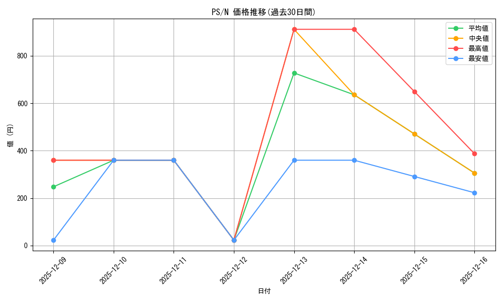 series_33460_rarity_1_graph