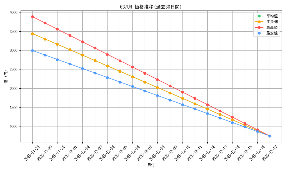 series_33466_rarity_7_graph