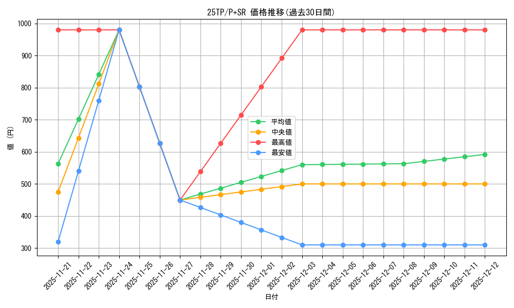 series_334_rarity_183_graph