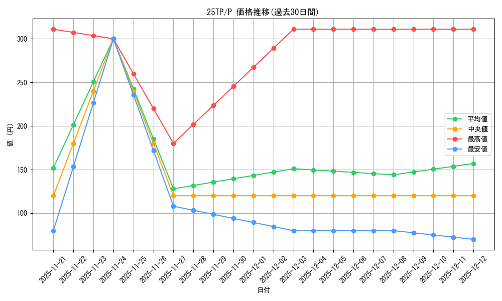 series_334_rarity_2_graph