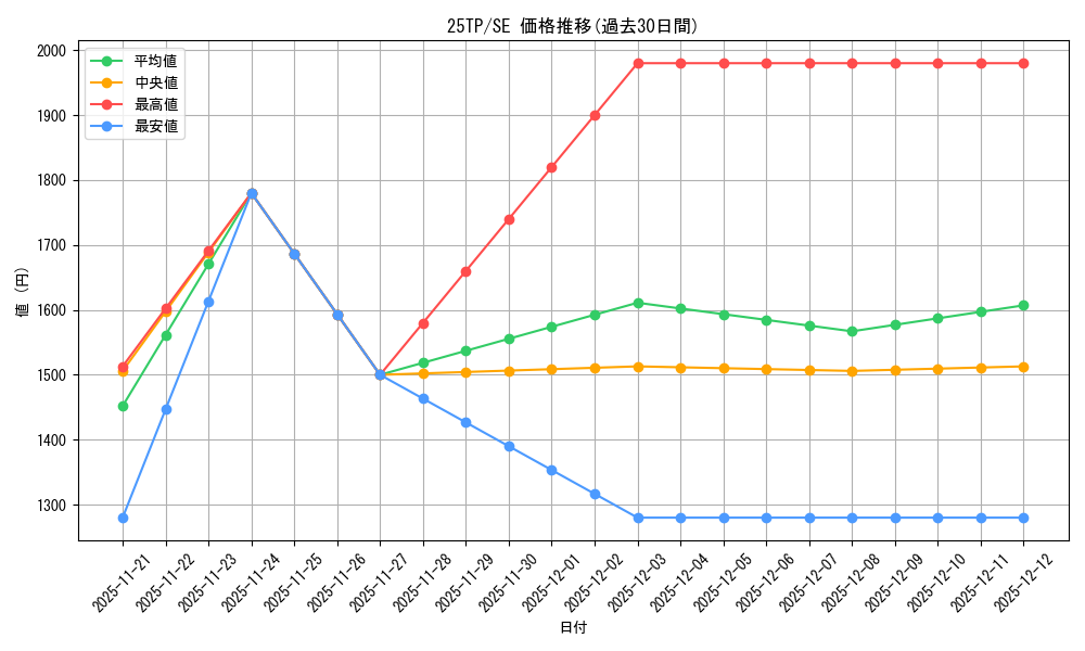 series_334_rarity_3381_graph