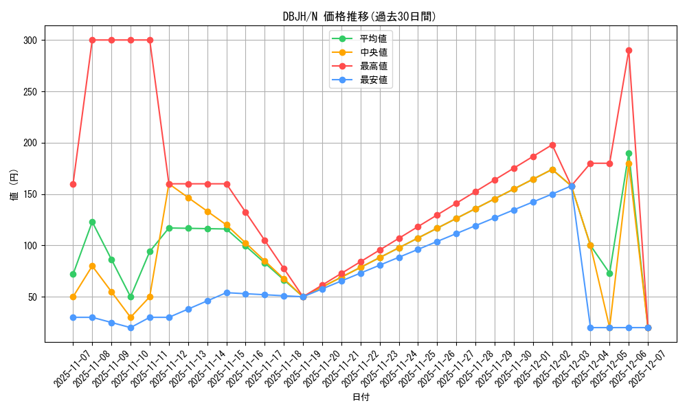 series_335_rarity_1_graph