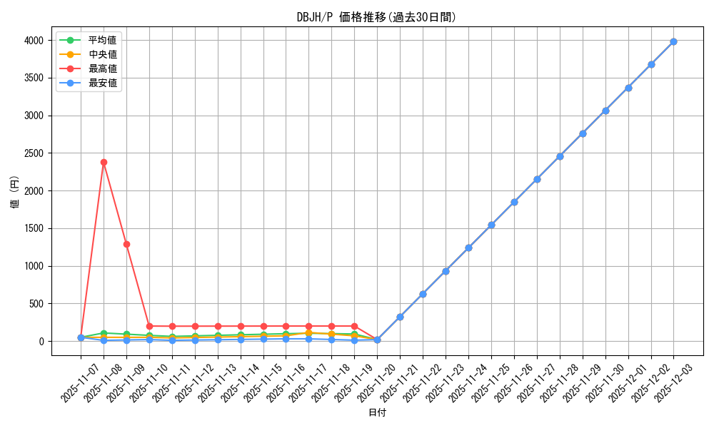 series_335_rarity_2_graph