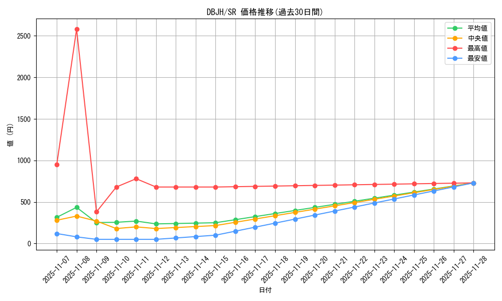 series_335_rarity_3_graph