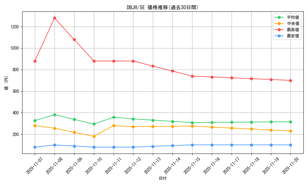 series_335_rarity_5_graph