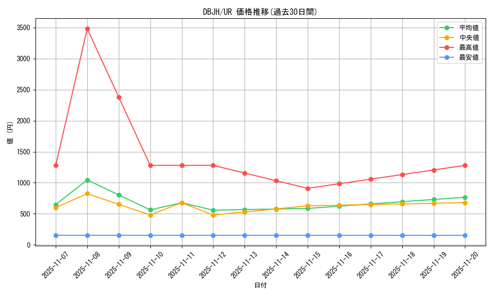 series_335_rarity_7_graph