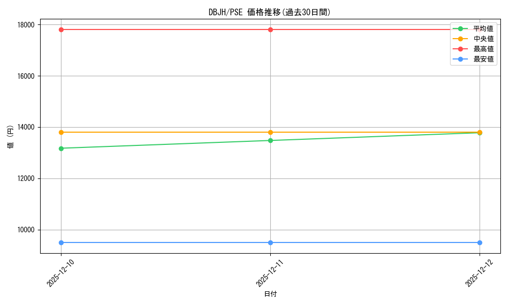series_335_rarity_8_graph