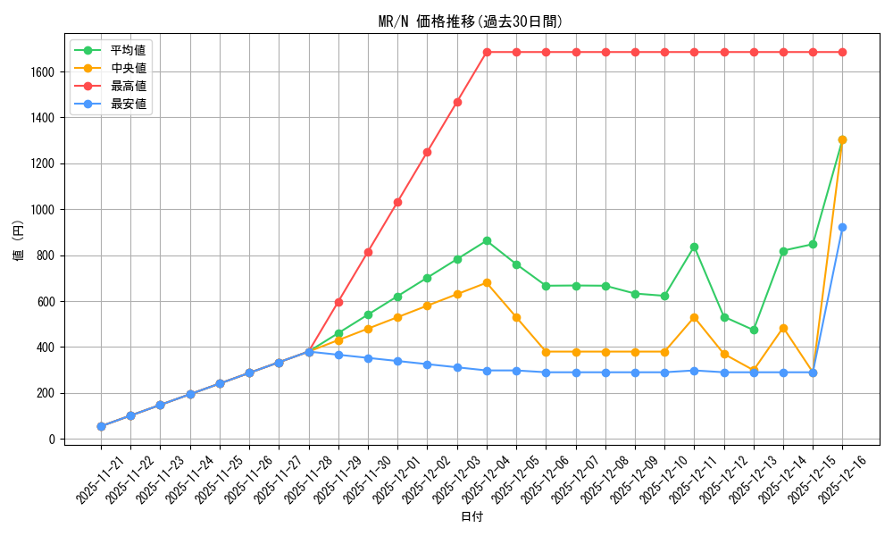 series_33795_rarity_1_graph