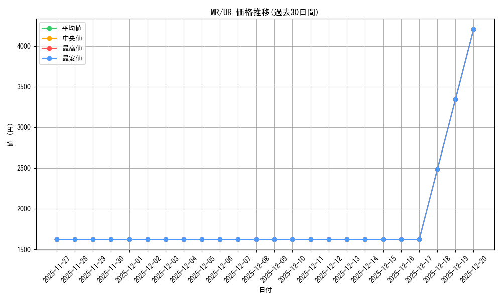 series_33795_rarity_7_graph