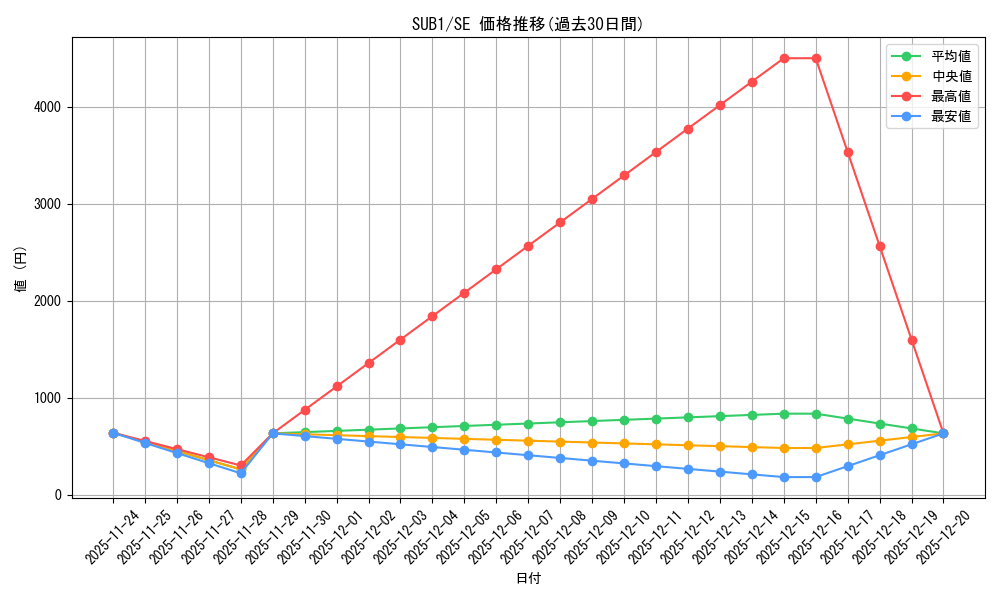series_3381_rarity_3381_graph