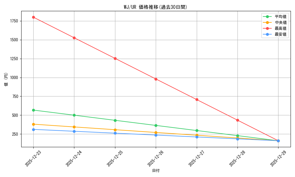 series_34098_rarity_7_graph