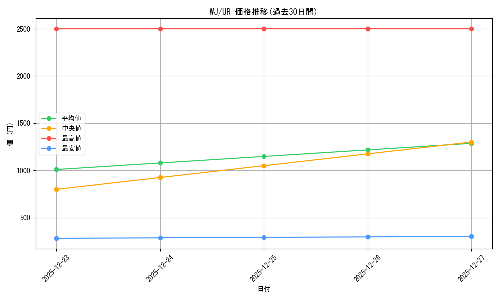 series_34106_rarity_7_graph
