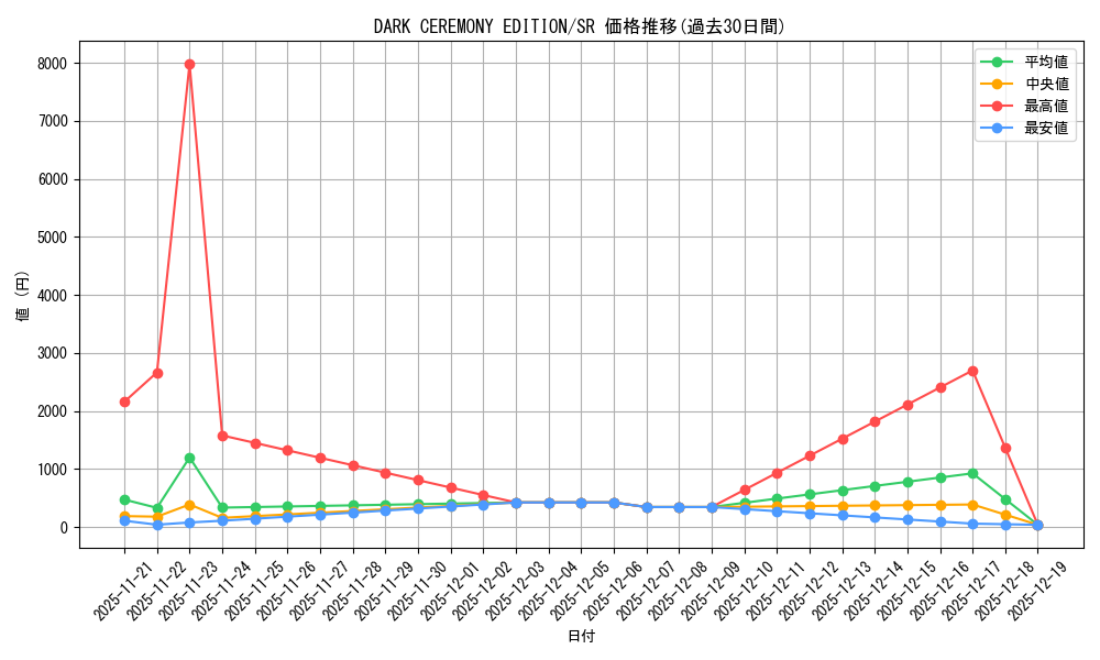 series_34107_rarity_3_graph