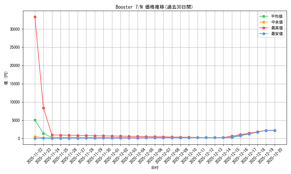 series_34117_rarity_1_graph