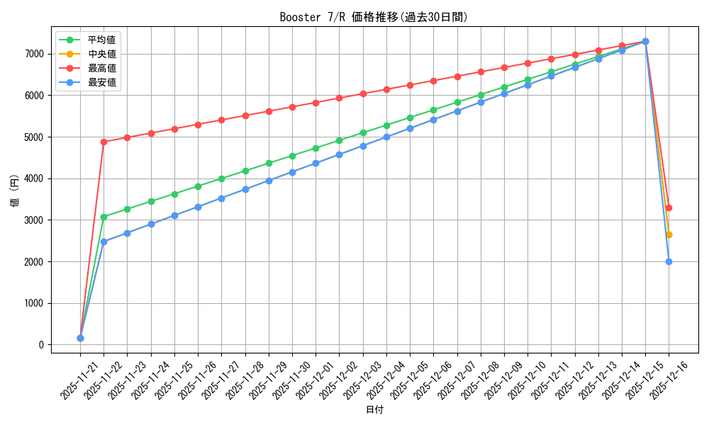 series_34117_rarity_62_graph