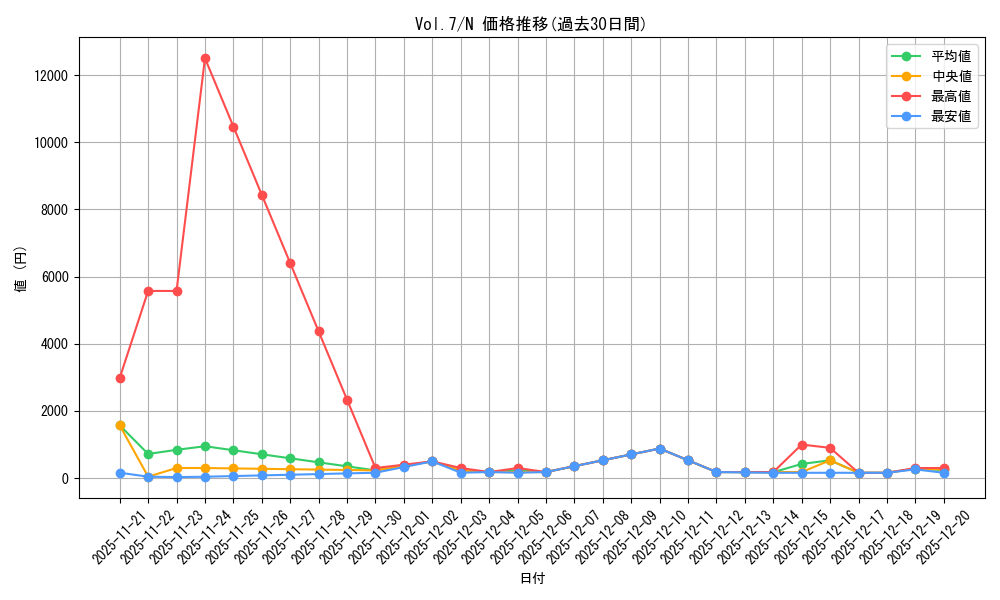 series_34238_rarity_1_graph