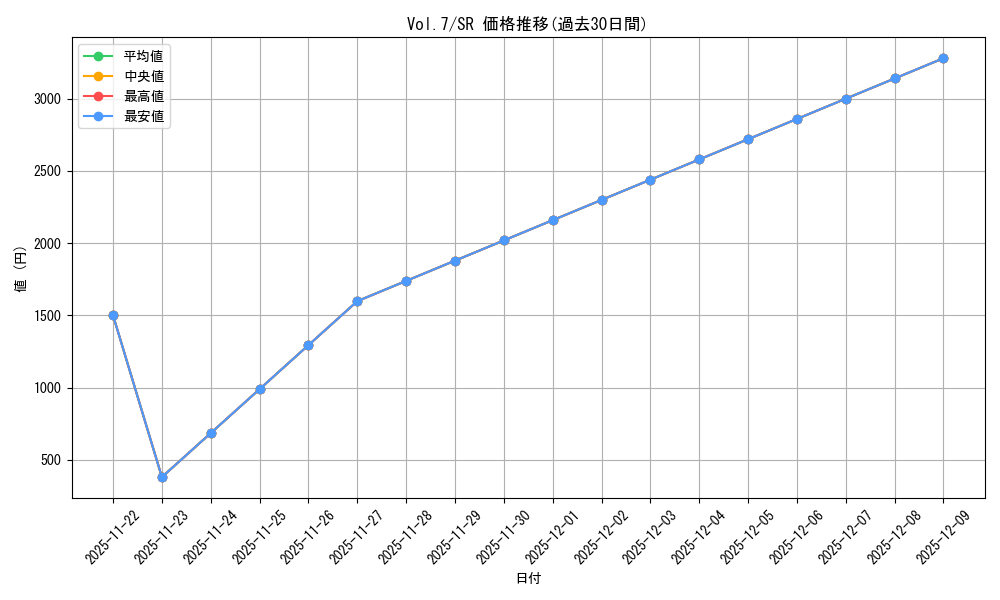 series_34238_rarity_3_graph