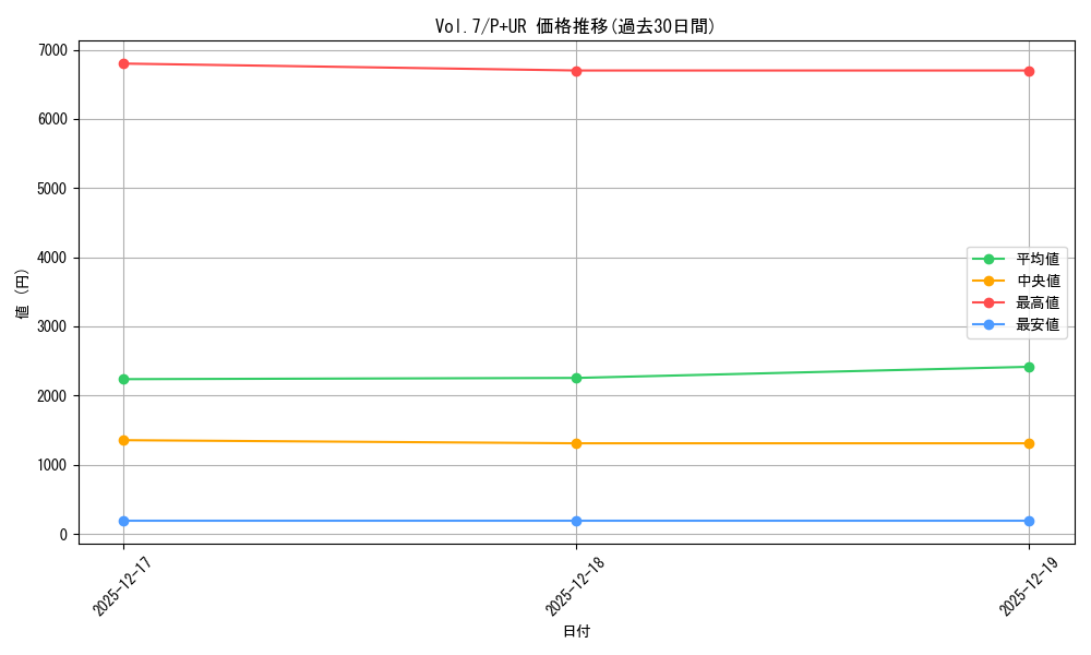 series_34238_rarity_495_graph