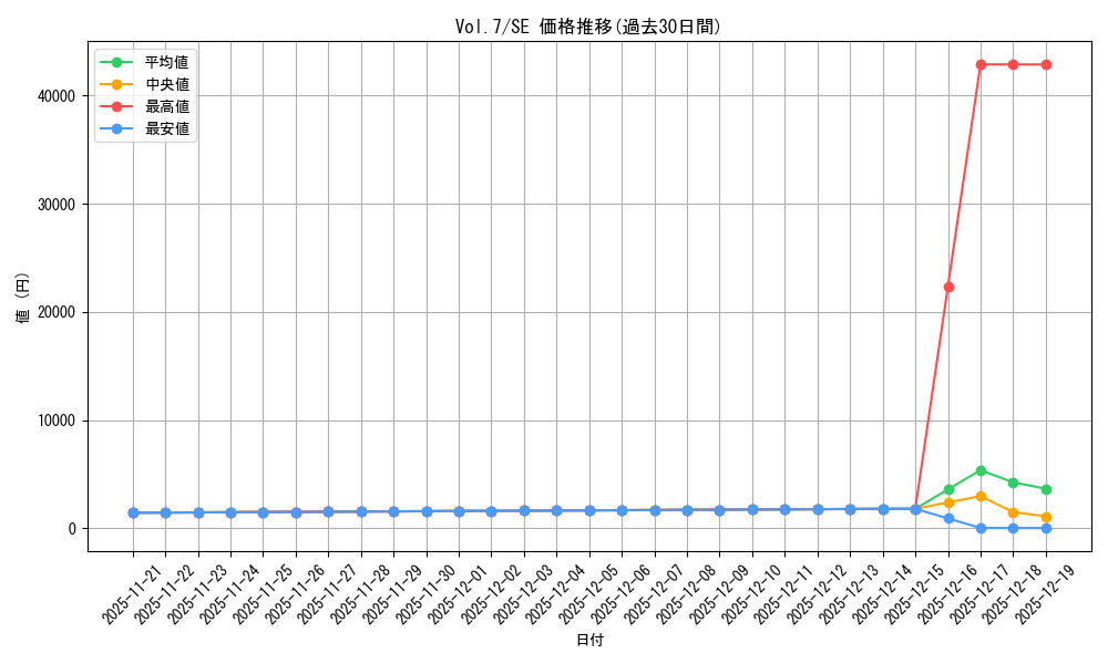 series_34238_rarity_5_graph