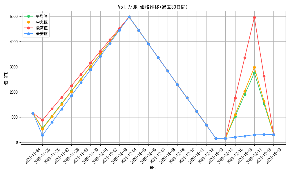 series_34238_rarity_7_graph