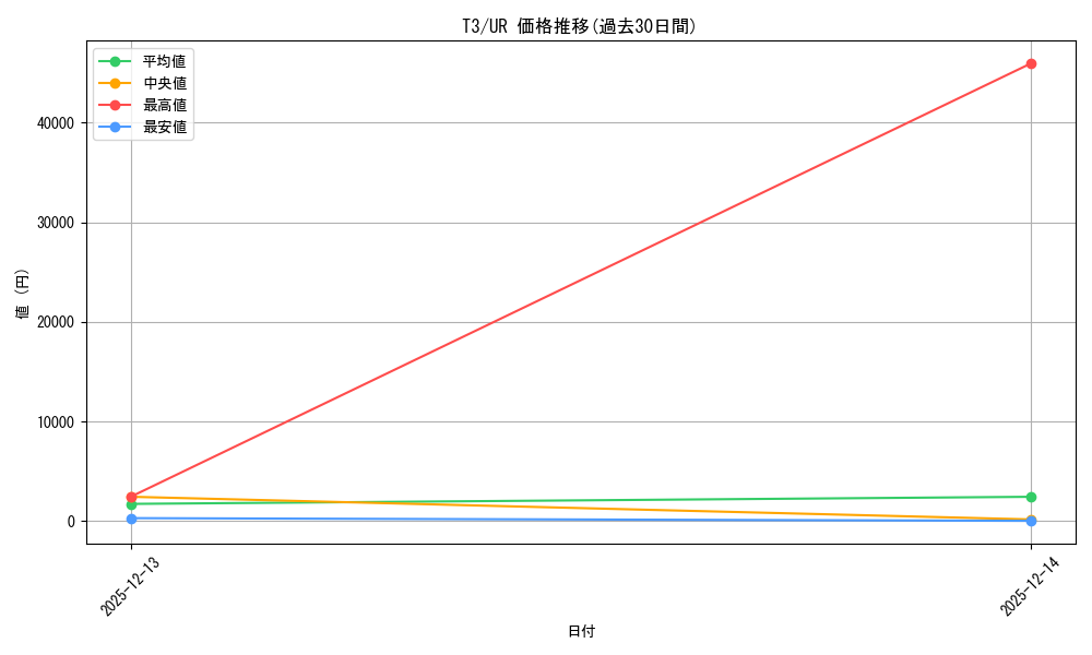 series_34298_rarity_7_graph