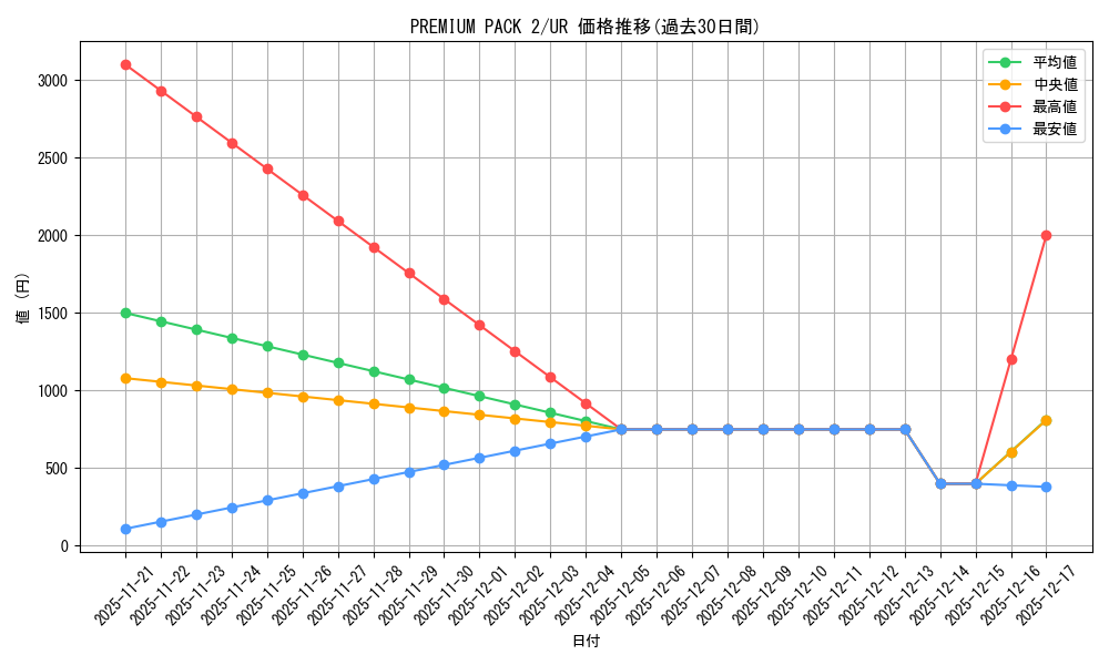 series_34479_rarity_7_graph
