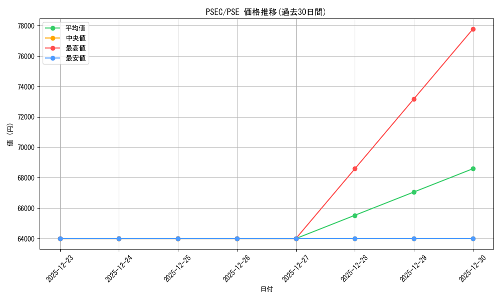 series_34480_rarity_8_graph