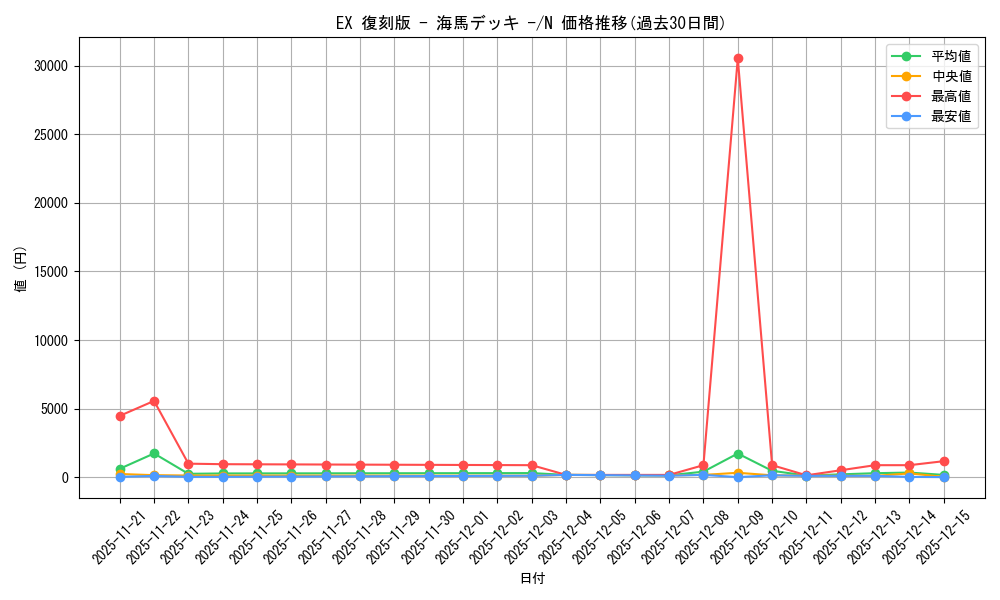 series_34515_rarity_1_graph