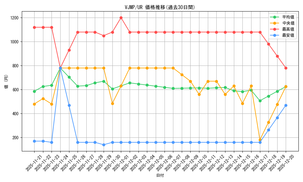 series_3458_rarity_7_graph