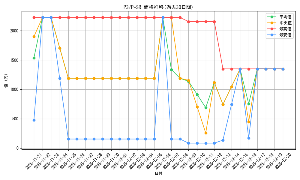series_34619_rarity_183_graph