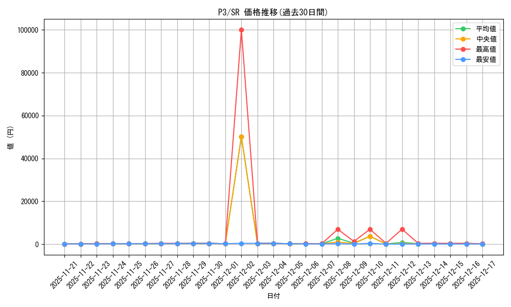 series_34619_rarity_3_graph