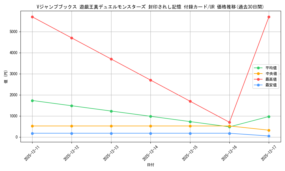 series_34621_rarity_7_graph