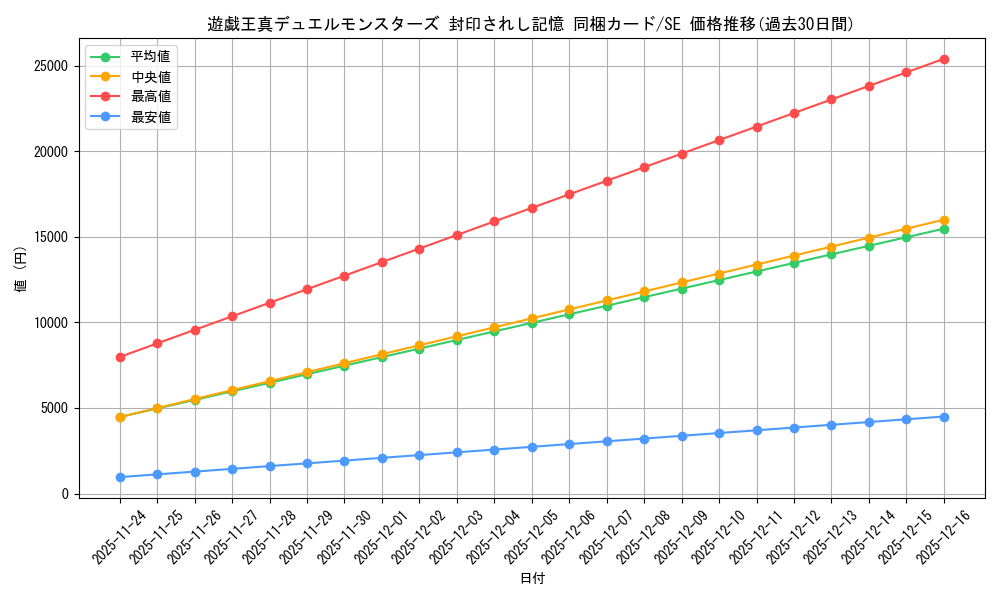 series_34624_rarity_5_graph