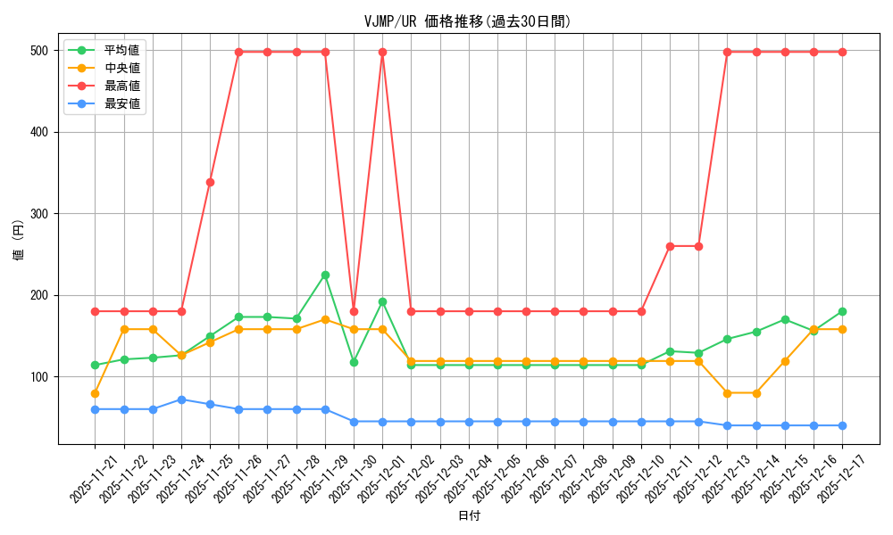 series_3463_rarity_7_graph
