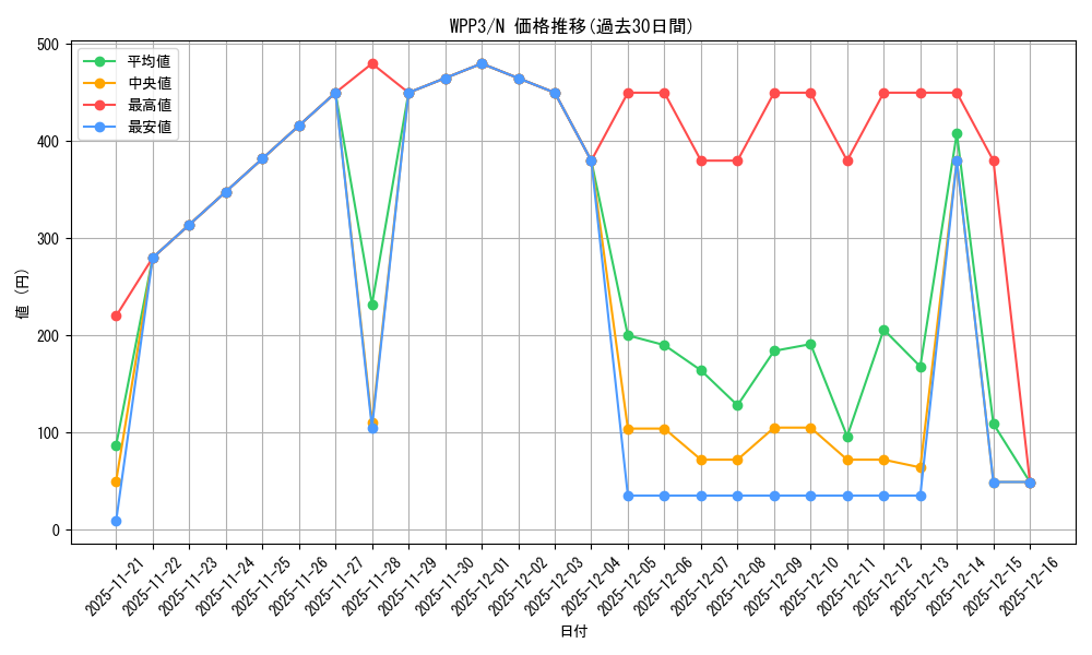 series_3464_rarity_1_graph