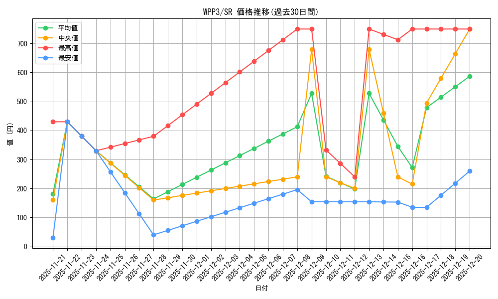 series_3464_rarity_3_graph