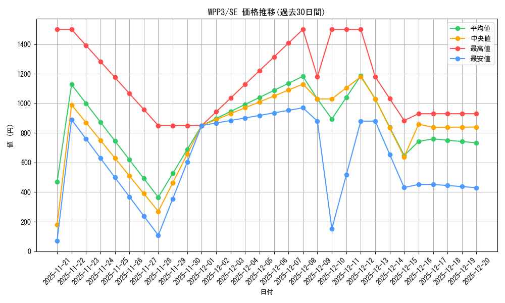 series_3464_rarity_5_graph