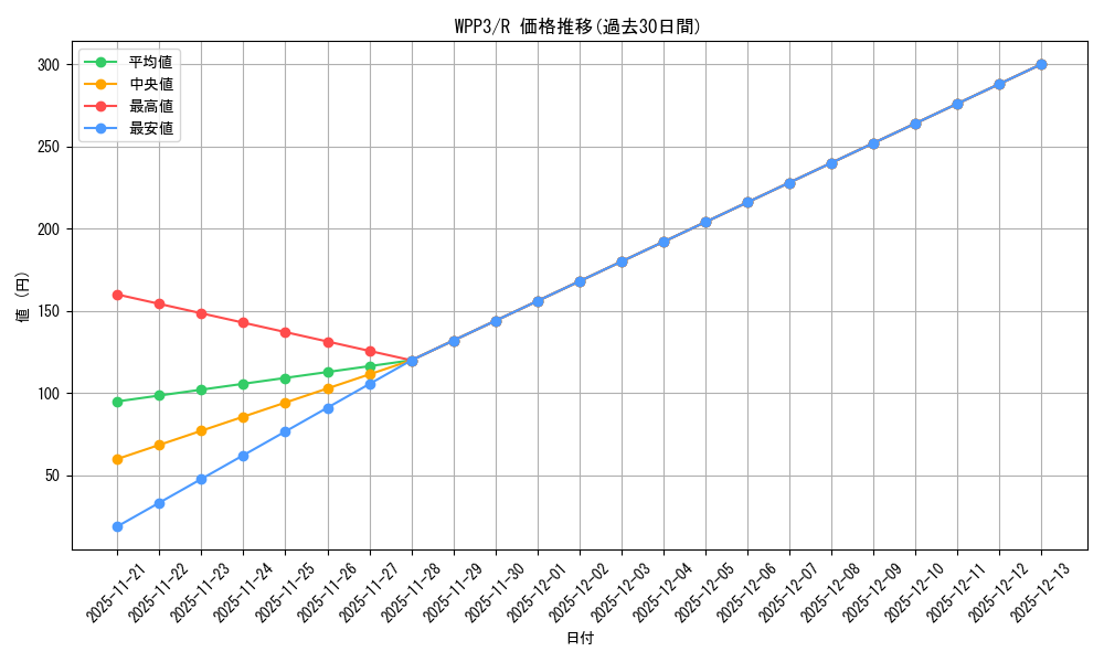 series_3464_rarity_62_graph