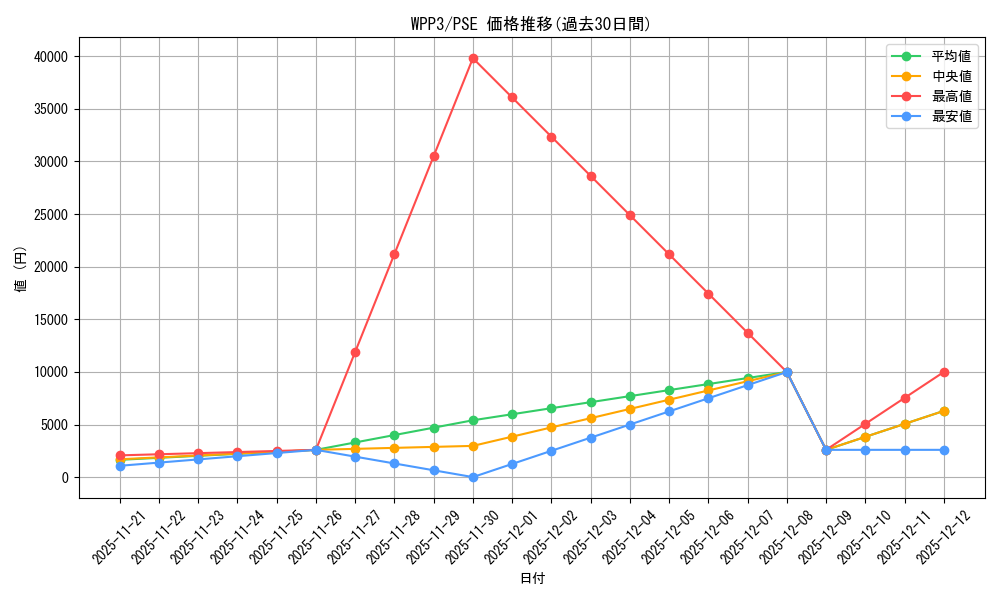 series_3464_rarity_8_graph
